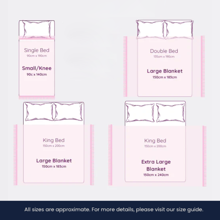 infographic of bed blanket size guide for Solway Blankets
